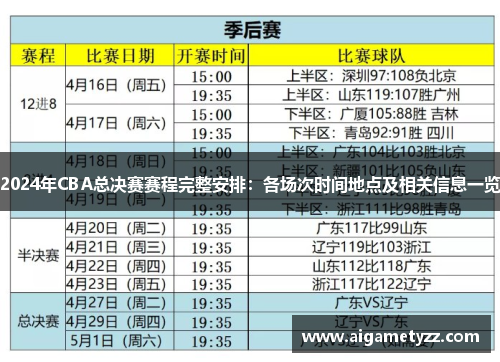 2024年CBA总决赛赛程完整安排：各场次时间地点及相关信息一览